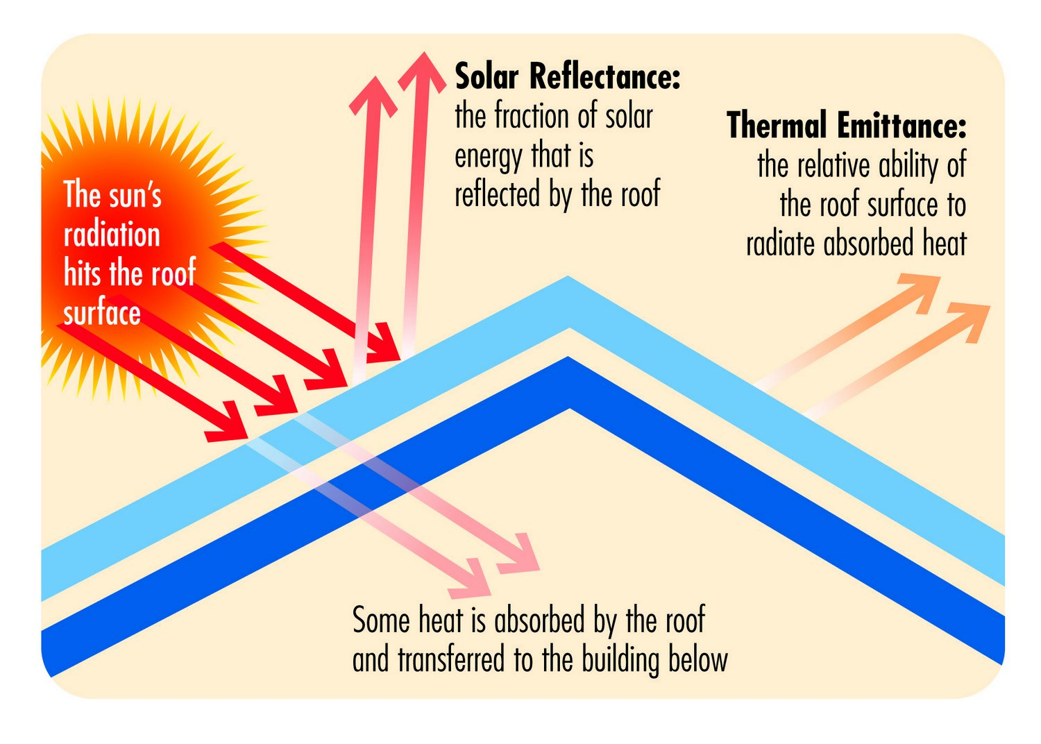 Cool-Roof-Diagram-1