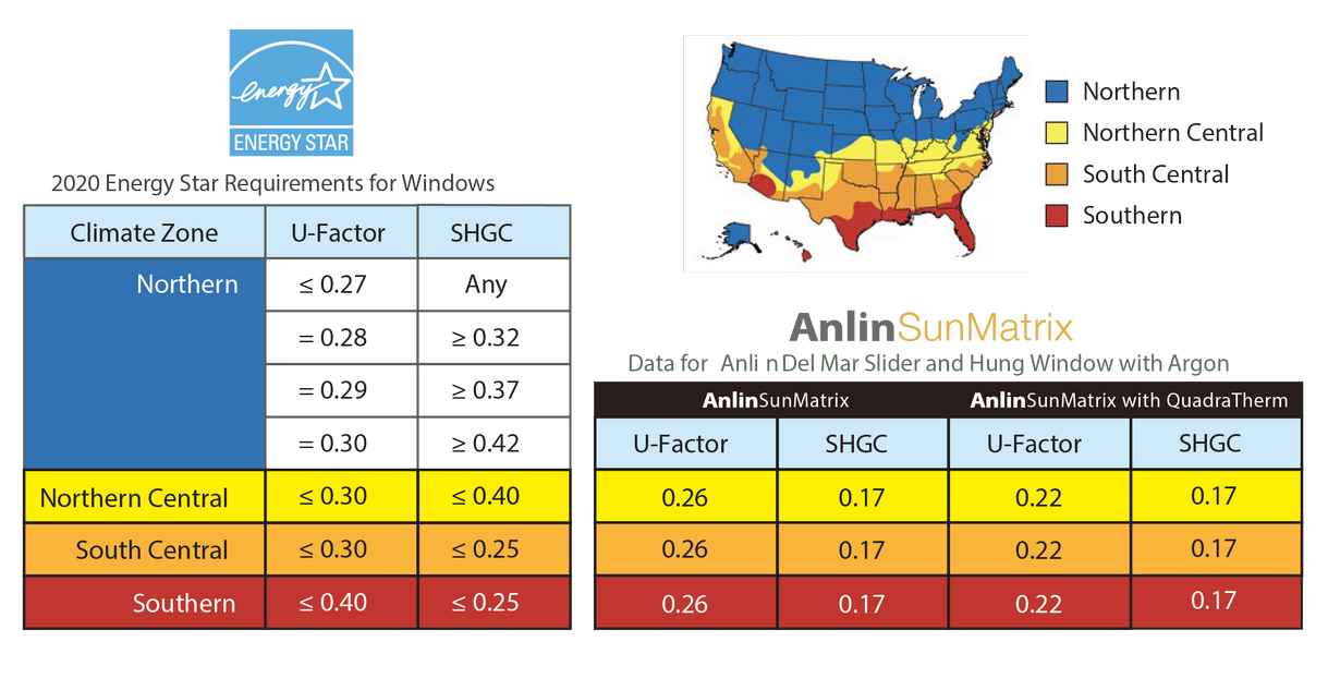 Anlin SunMatrix Glass