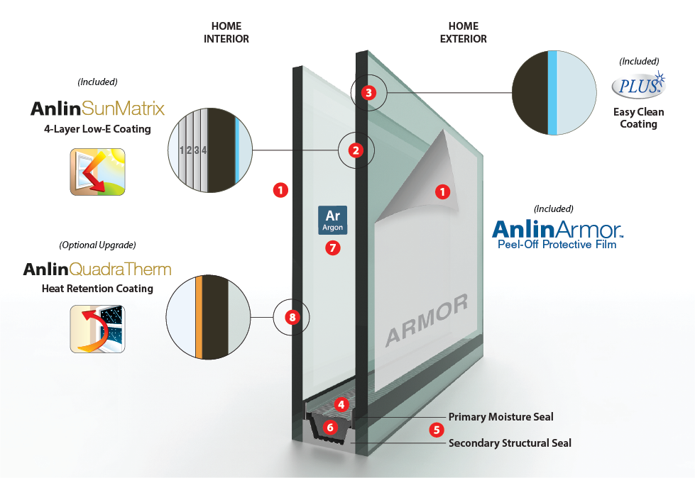 Anlin SunMatrix Glass