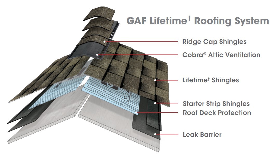 25 Year Roof vs. 50 Year Roofing System